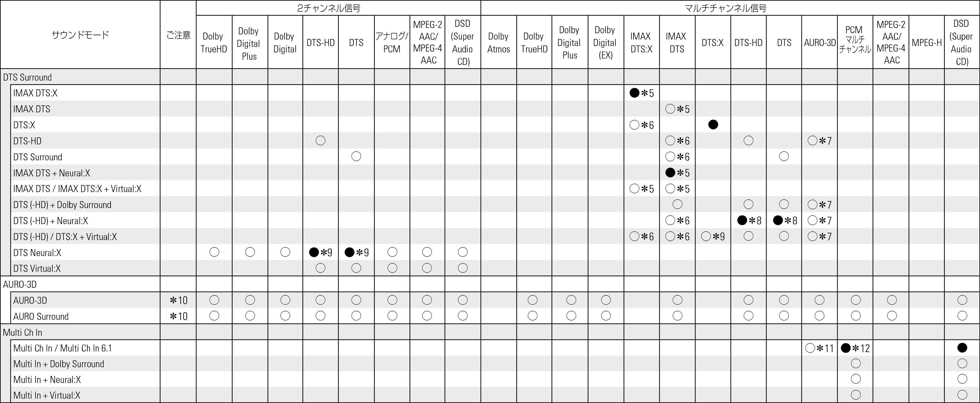 Tsignal & Csound2 X68JP
